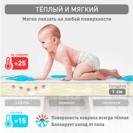 Детский коврик MIKMEL Premium развивающий двусторонний 180х200 см Небо Горы