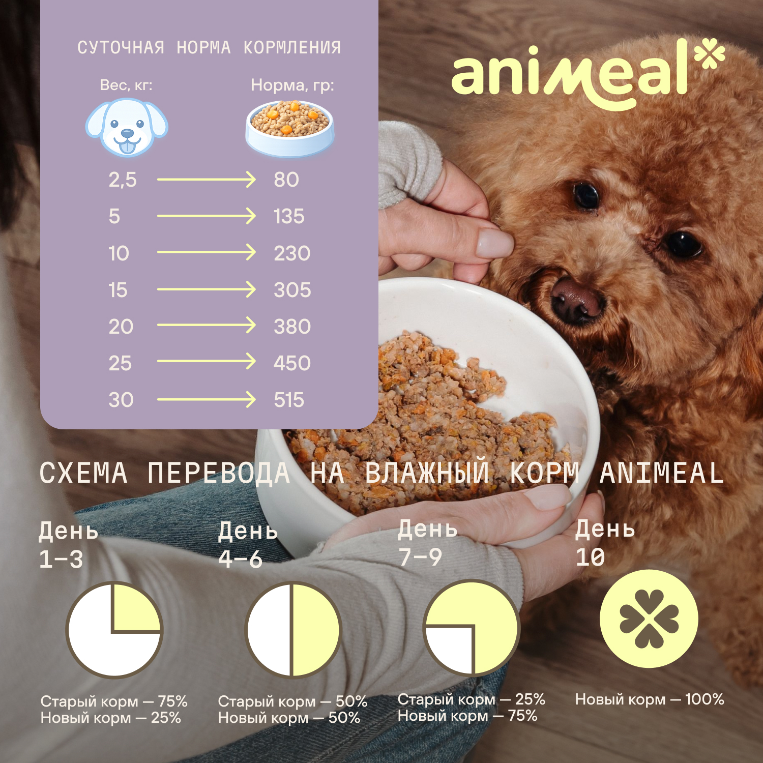 Корм для собак полнорационный натуральны animeal из индейки на пару для взрослых собак всех пород 500г - фото 6