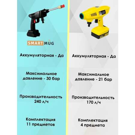 Мойка аккумуляторная SmartRules высокого давления