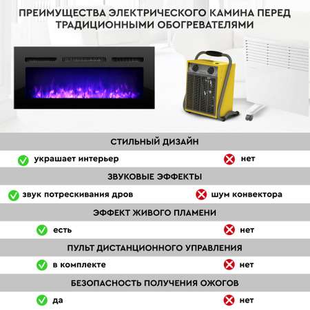 Электрокамин Planta PFP-INS040 multicolor