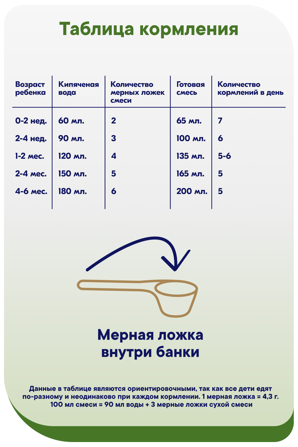 Смесь Semper Bifidus Exclusive 1 400г - фото 17