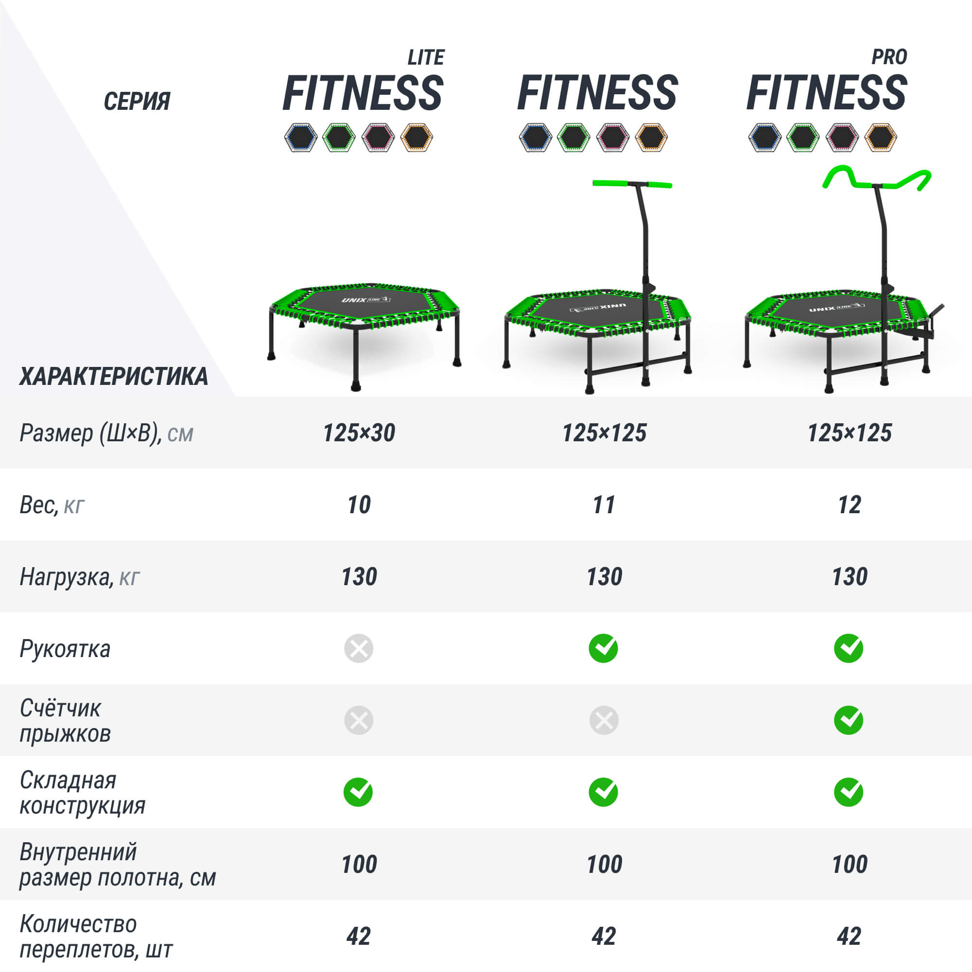 Батут спортивный с ручкой UNIX line Fitness pro green диаметр 125 см до 130 кг счетчик прыжков для джампинга - фото 12