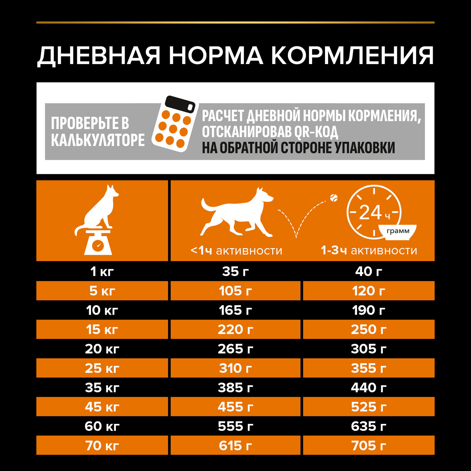 Корм сухой для собак PRO PLAN EVERYDAY NUTRITION 3 кг с курицей для средних пород - фото 7