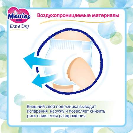 Подгузники Merries S (4-8 кг) 78 шт.