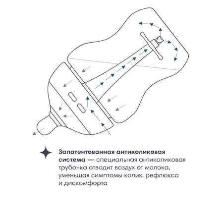 Бутылочка Tommee tippee Anti-Colic 260 мл в ассортименте