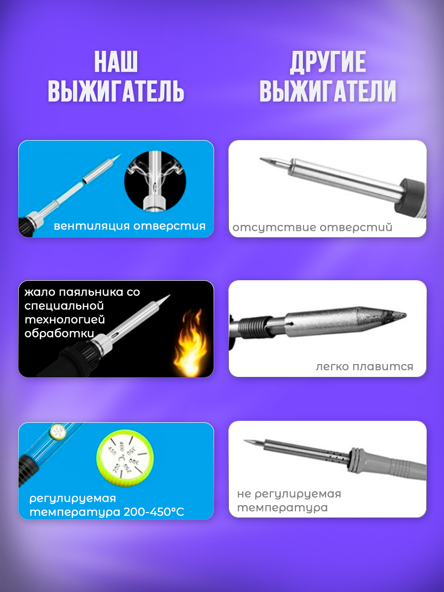 Прибор для выжигания ORGANIC BRAND - фото 5