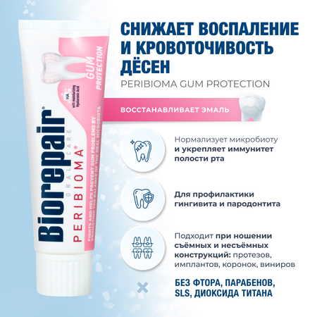 Зубная паста Biorepair без фтора мята