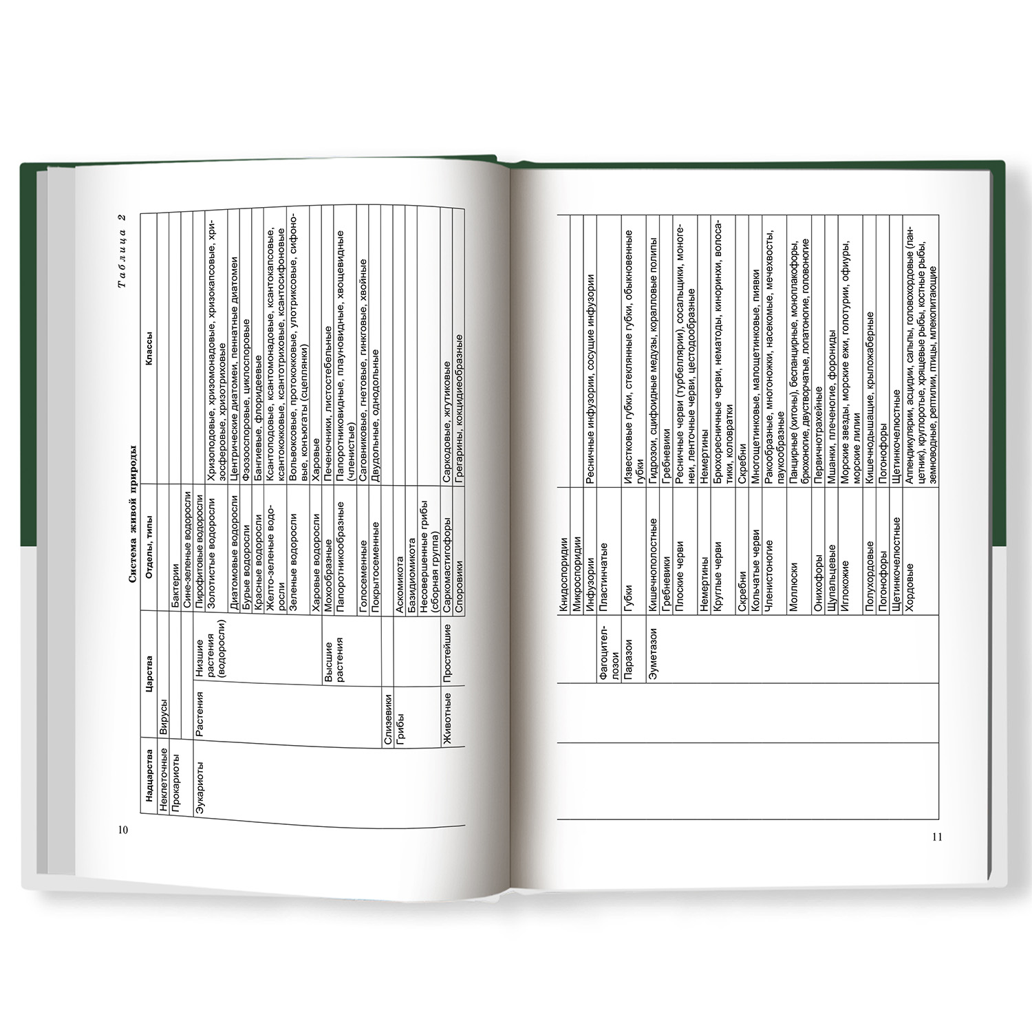 Книга Феникс Биология для поступающих в вузы - фото 3