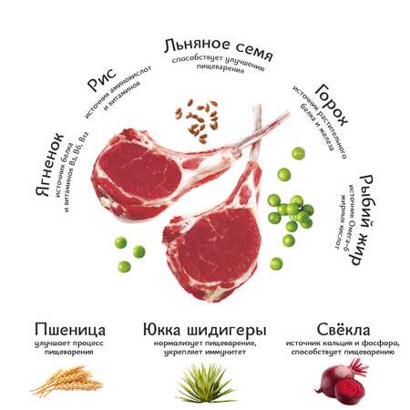 Корм для собак Roybis 7кг с ягненком для взрослых активных средних и крупных пород