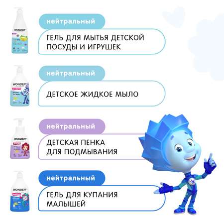WONDER LAB Набор детские эко средства для малышей: эко гель для купания, эко мыло нейтральное, эко пена для подмывания, эко гель для игрушек