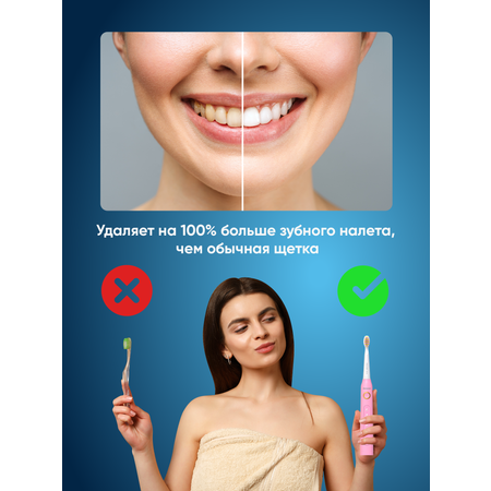 Зубная щетка электрическая PECHAM