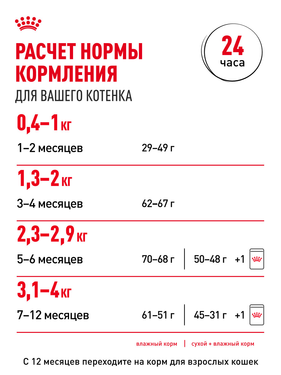 Корм влажный для котят ROYAL CANIN Kitten Instictive 85г желе пауч 77850 - фото 9