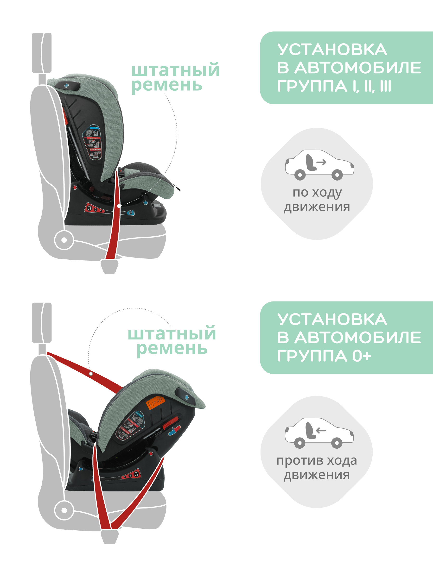 Автокресло Indigo Reflex зеленый-серый 0+/1/2/3 (0-36 кг) - фото 5