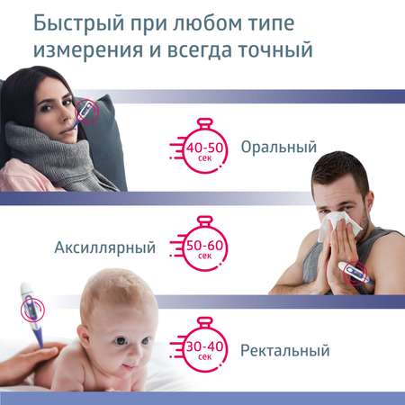 Термометр электронный B.Well