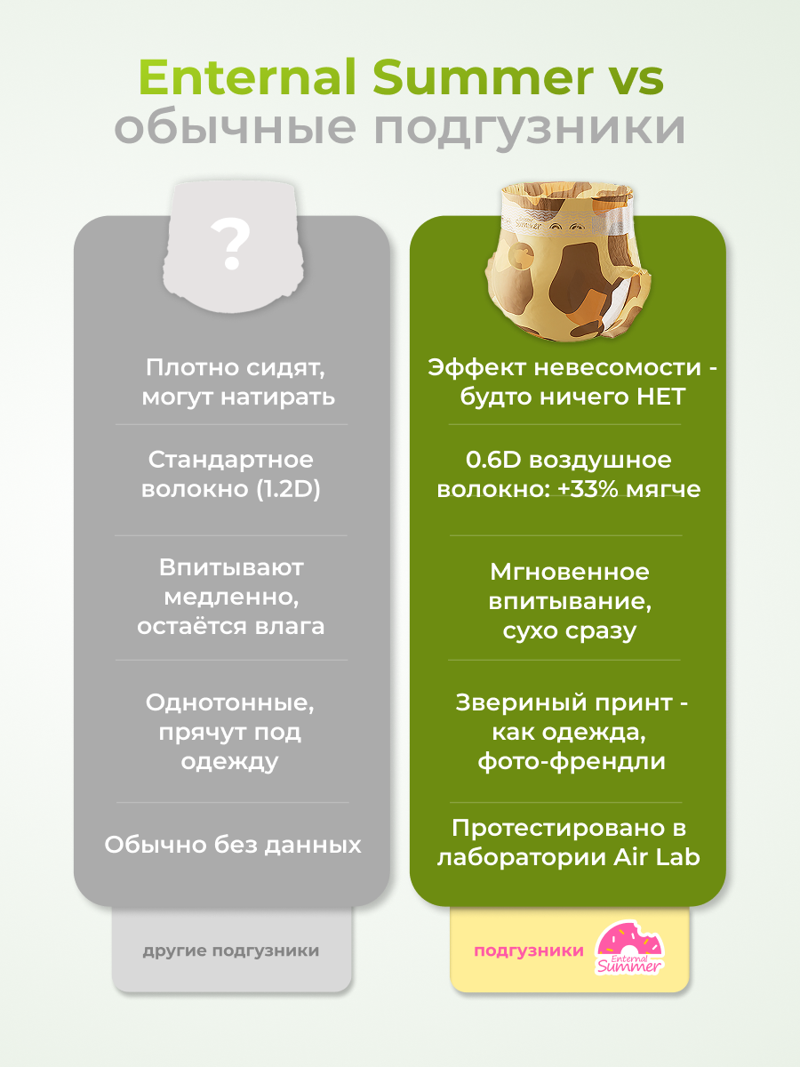 Подгузники Enternal Summer Fashion Gala M 4 шт. - фото 12