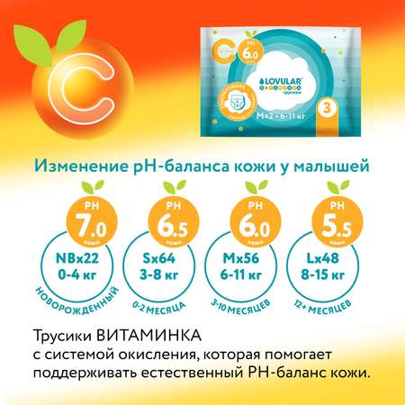 Набор Lovular Микс трусики