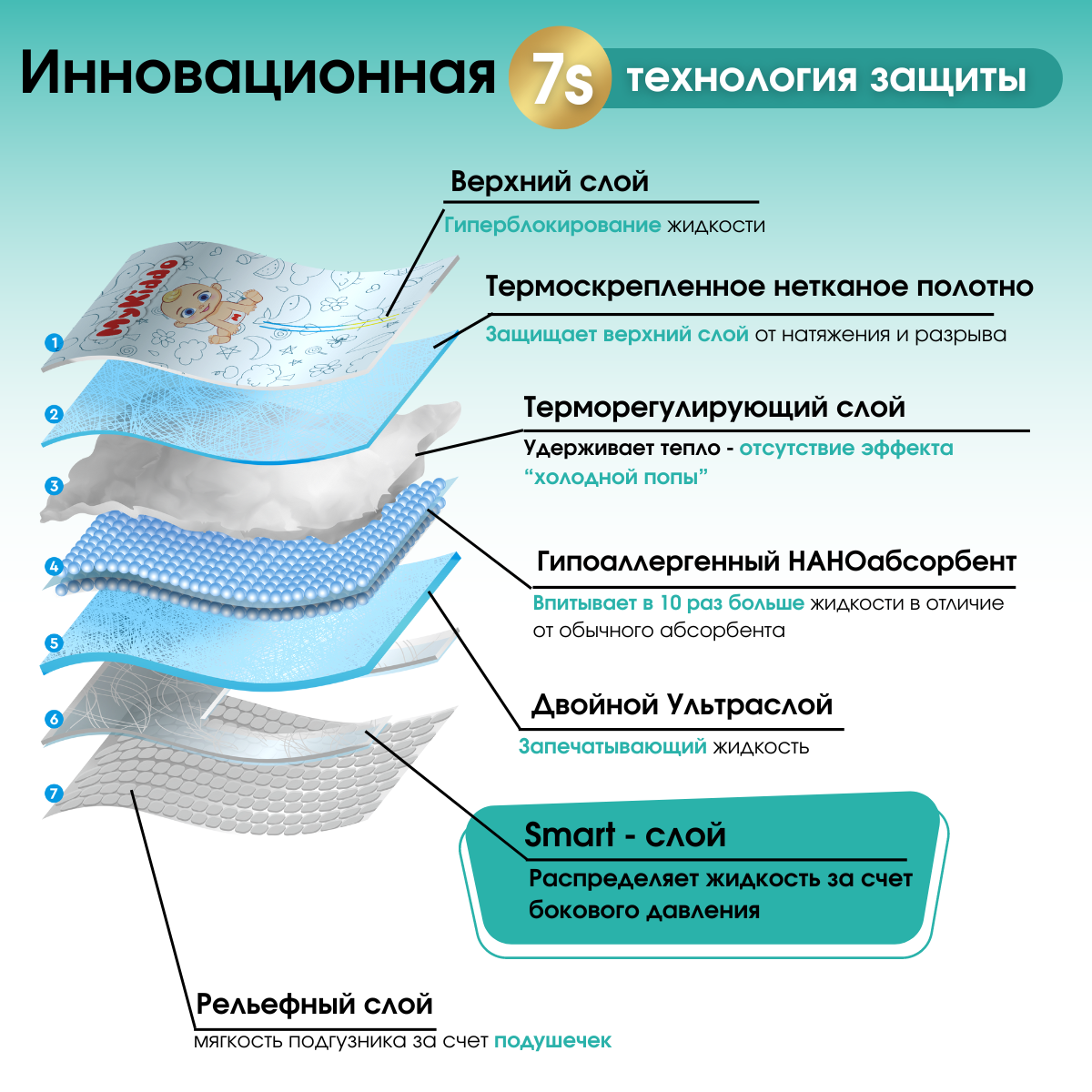 Трусики MyKiddo Classic XL 136 шт. - фото 3