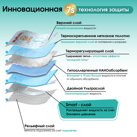 Трусики MyKiddo Classic XL 136 шт.