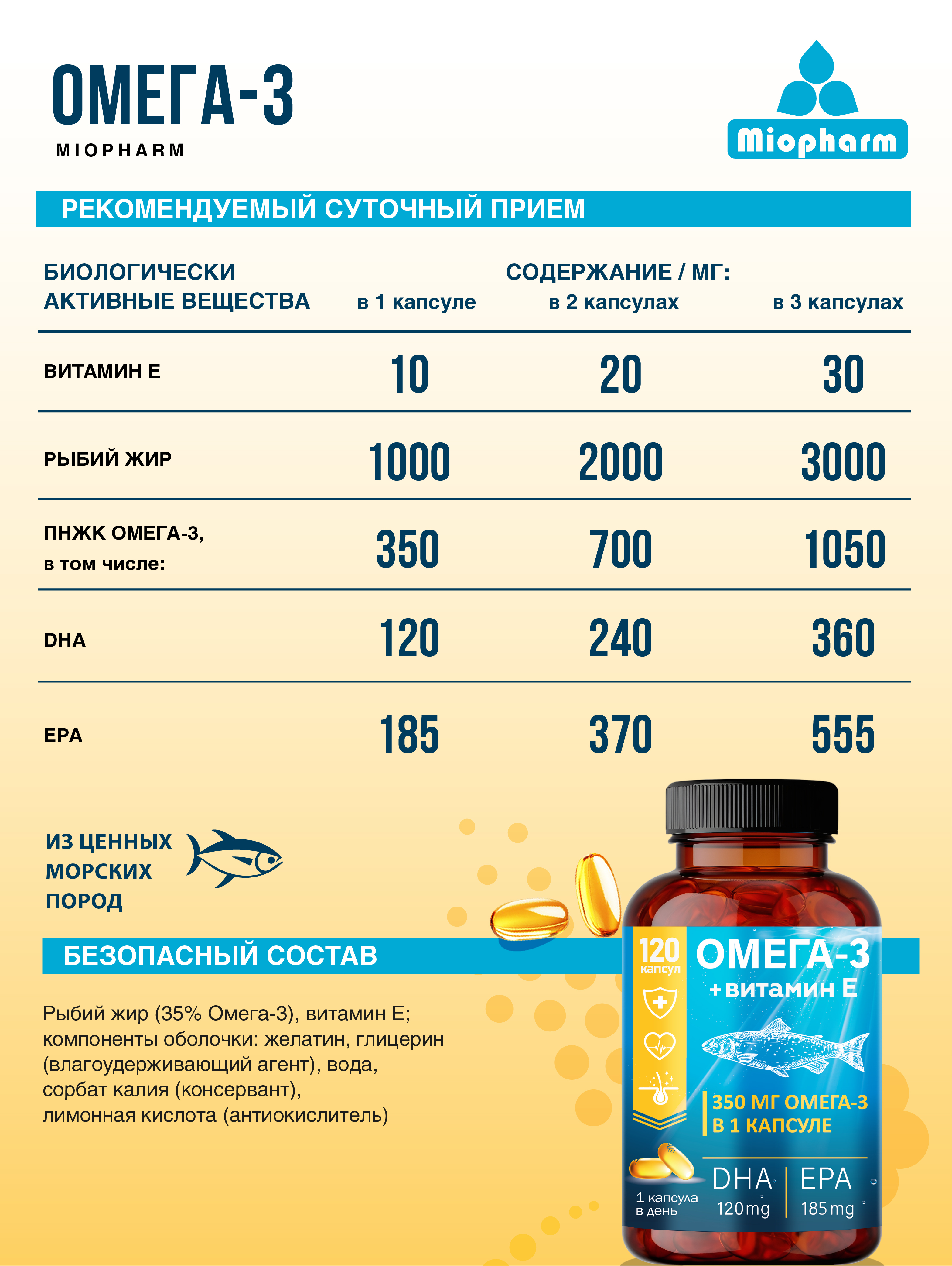 Омега 3 1000 мг + Витамин Е Миофарм рыбий жир для женщин и мужчин для сердца и сосудов 120 капсул - фото 2