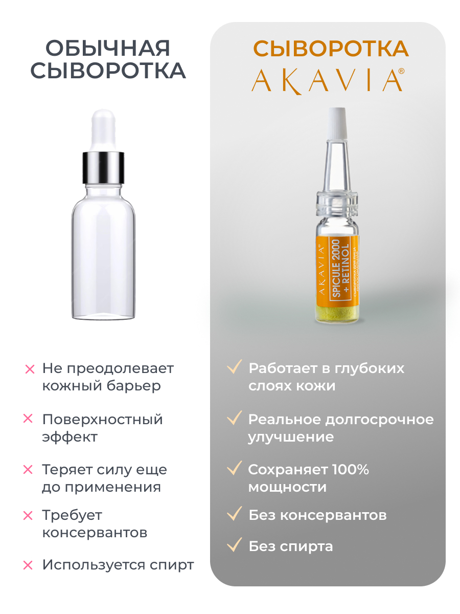 Сыворотка АКАВИЯ С микроиглами и ретинолом - фото 6