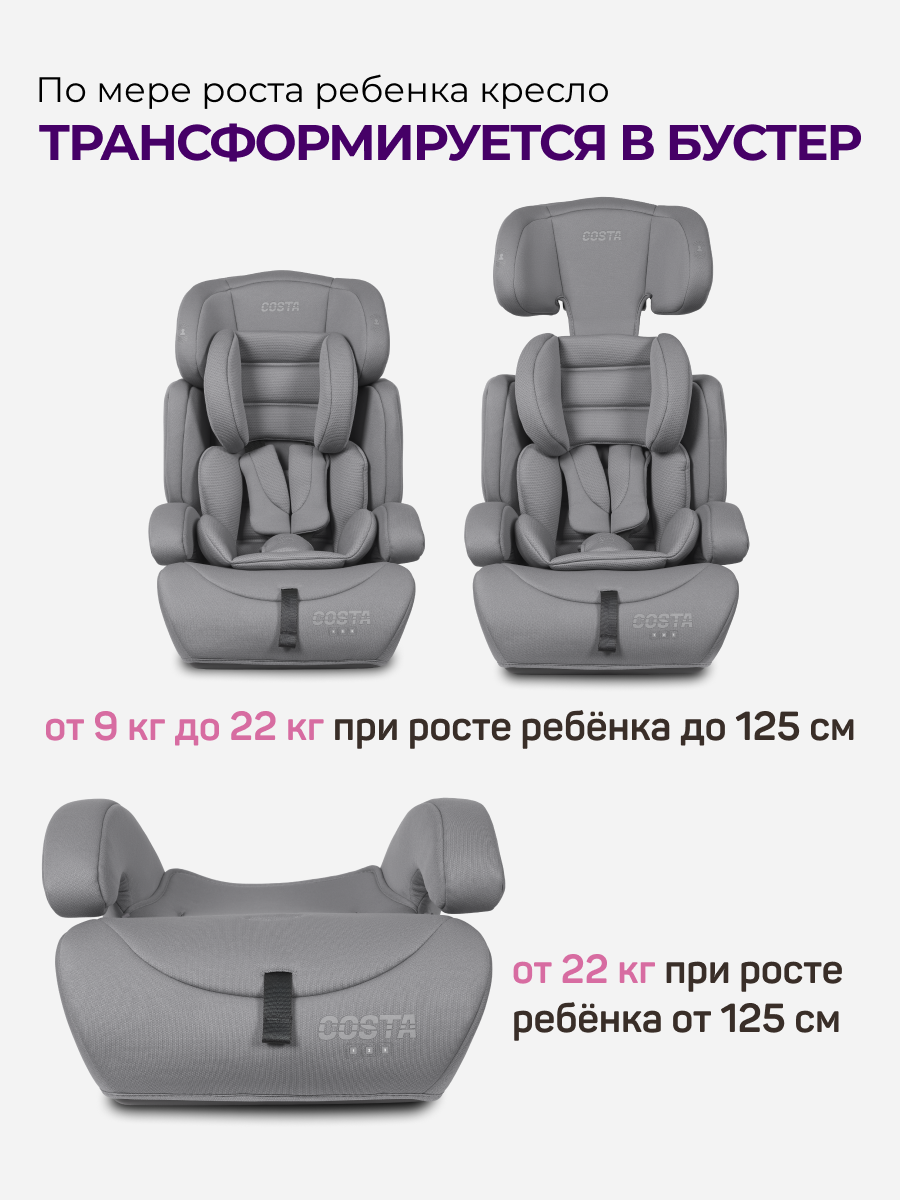 Автокресло Costa YB702A 1/2/3 (9-36 кг) - фото 3