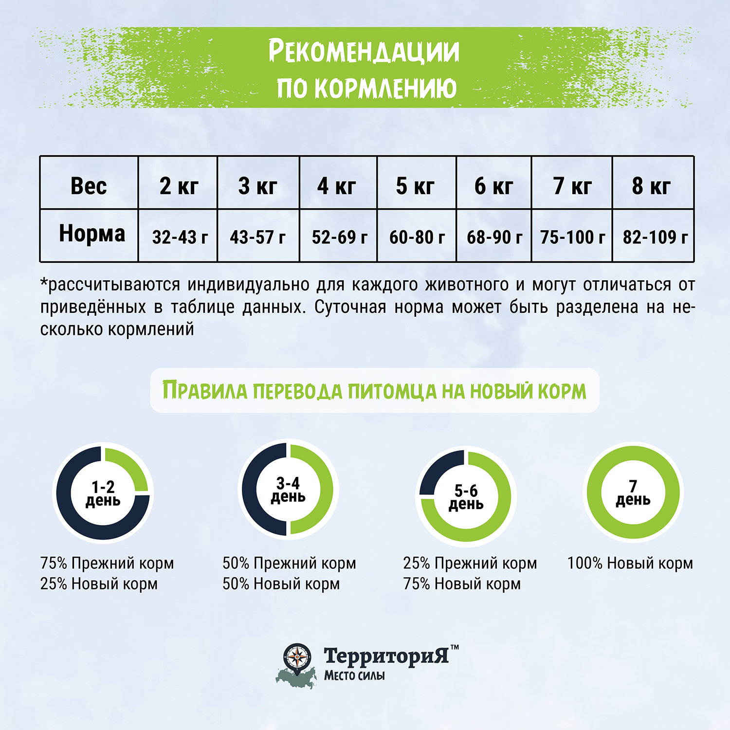 Корм для кошек Территория Кавказ 0.350кг стерилизованных индейка-брусника сухой - фото 6