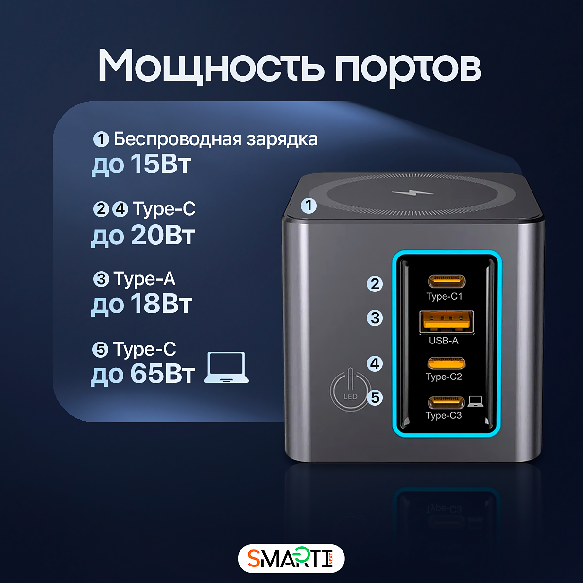 Быстрое зарядное устройство SmartiNext 100Вт с беспроводной зарядкой / 3x Type-C и 1 Type-A - фото 3