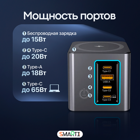 Быстрое зарядное устройство SmartiNext 100Вт с беспроводной зарядкой / 3x Type-C и 1 Type-A