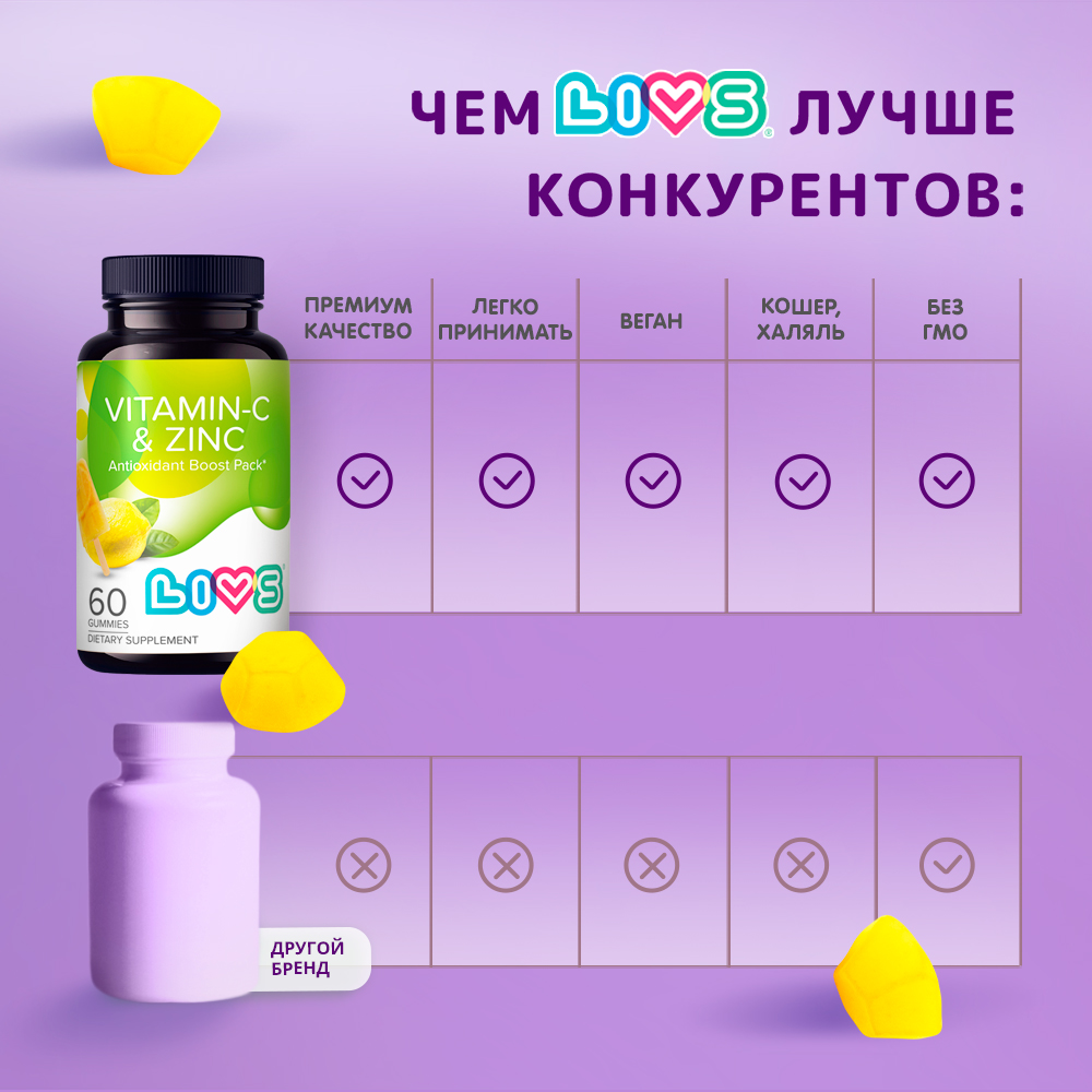 Комплекс витаминов LIVS Витамин С и Цинк для Иммунитета - фото 7