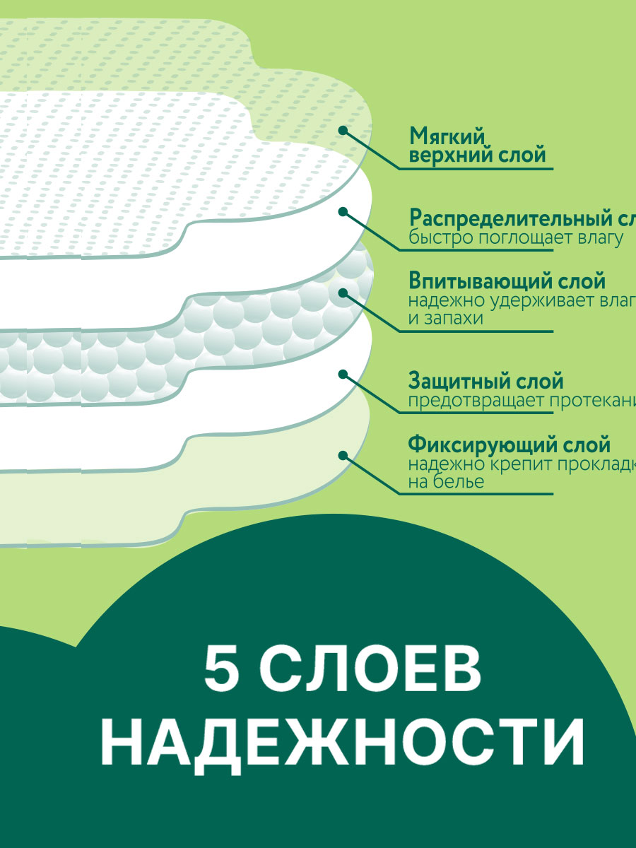 Ночные прокладки Ola! аромат Ромашка - фото 10