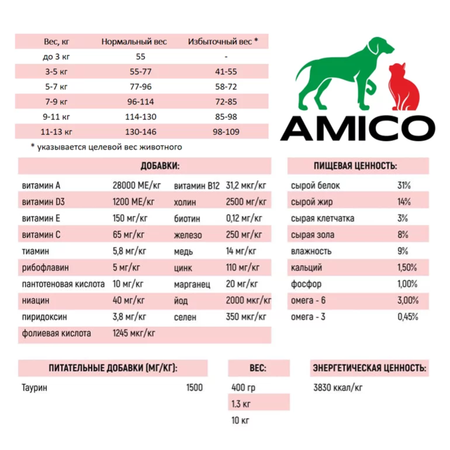 Корм сухой AMICO для кошек с чувствительным пищеварением с индейкой 400 грамм