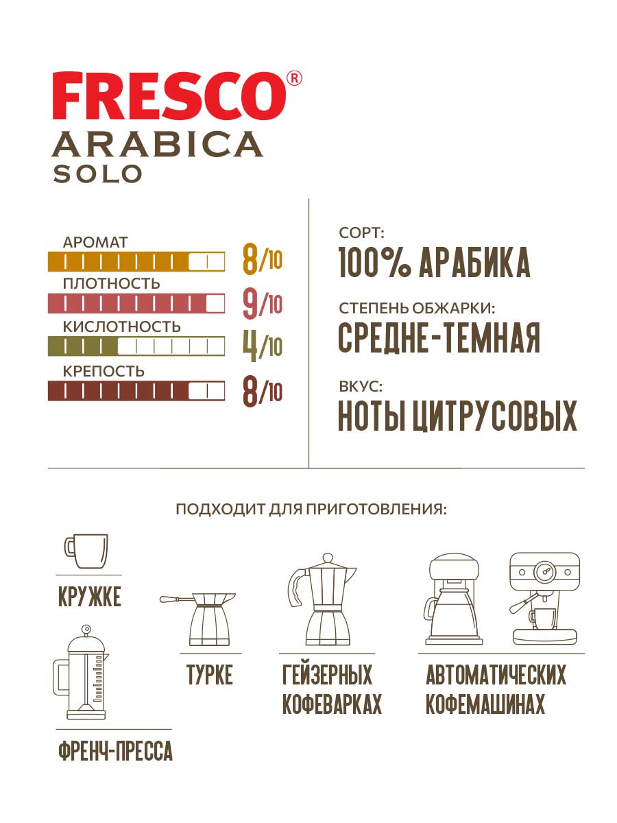 Кофе молотый FRESCO Arabica Solo 250 г - фото 3