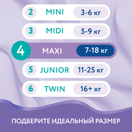 Подгузники Evy Baby 4 (7-18 кг) 100 шт.