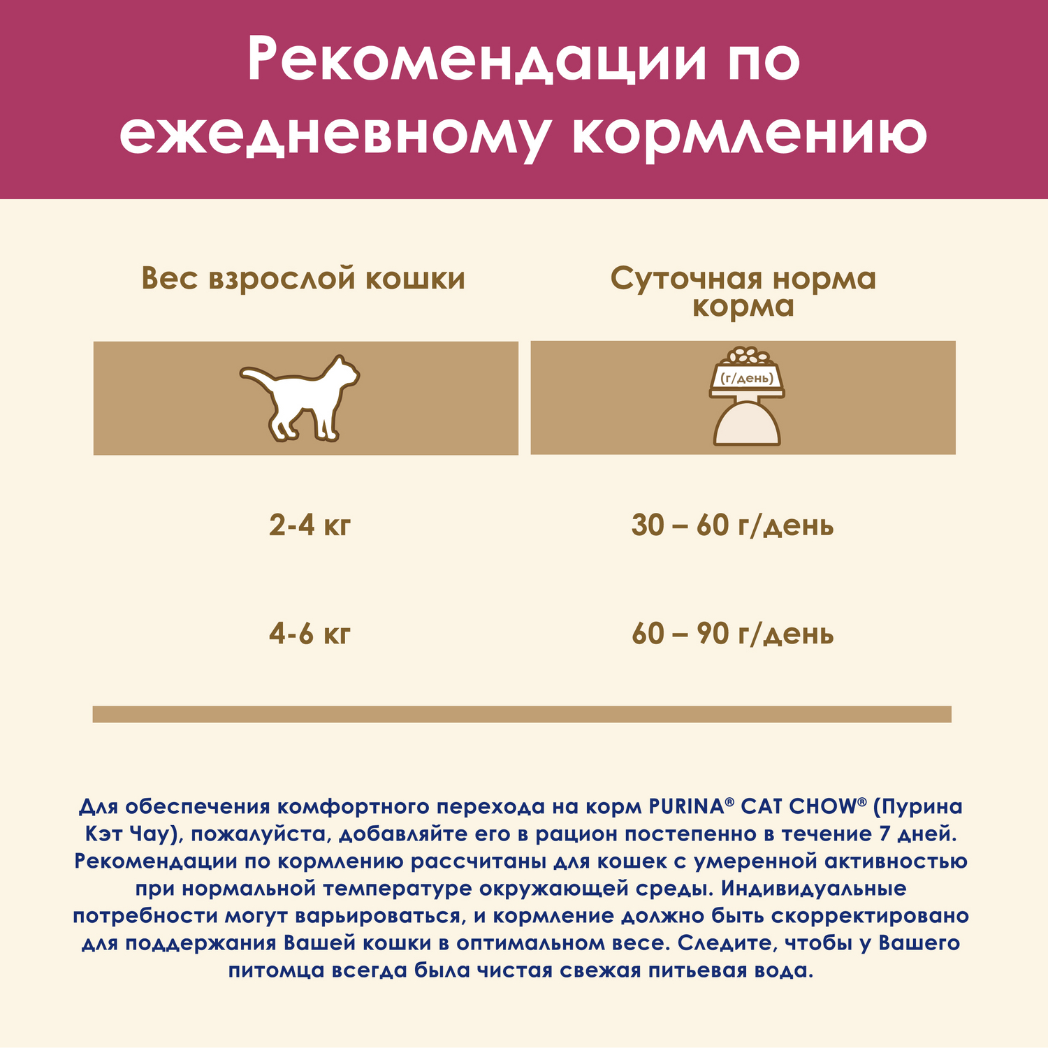 Корм сухой для кошек Cat Chow 15кг с высоким содержанием домашней птицы обеспечивающий здоровье мочевыводящих путей - фото 9