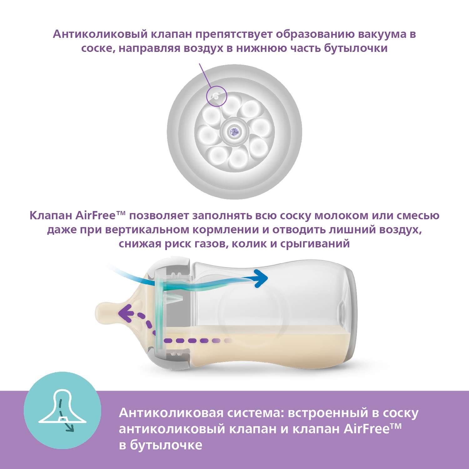 Бутылочка Philips Avent Natural 125 мл 2 шт. - фото 6