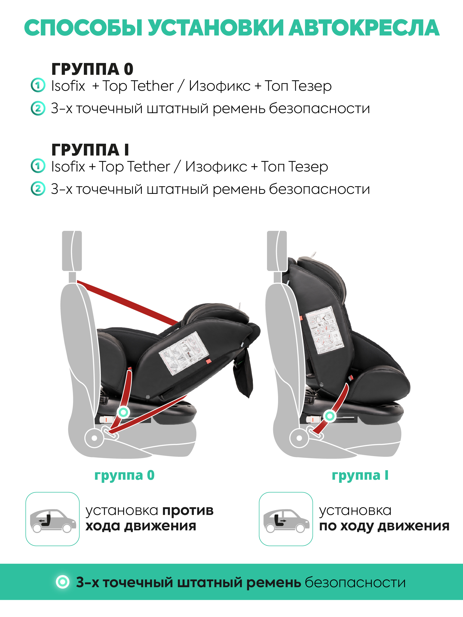 Автокресло Indigo Fuller черный-черная кожа Isofix 0+/1/2/3 (0-36 кг) - фото 4