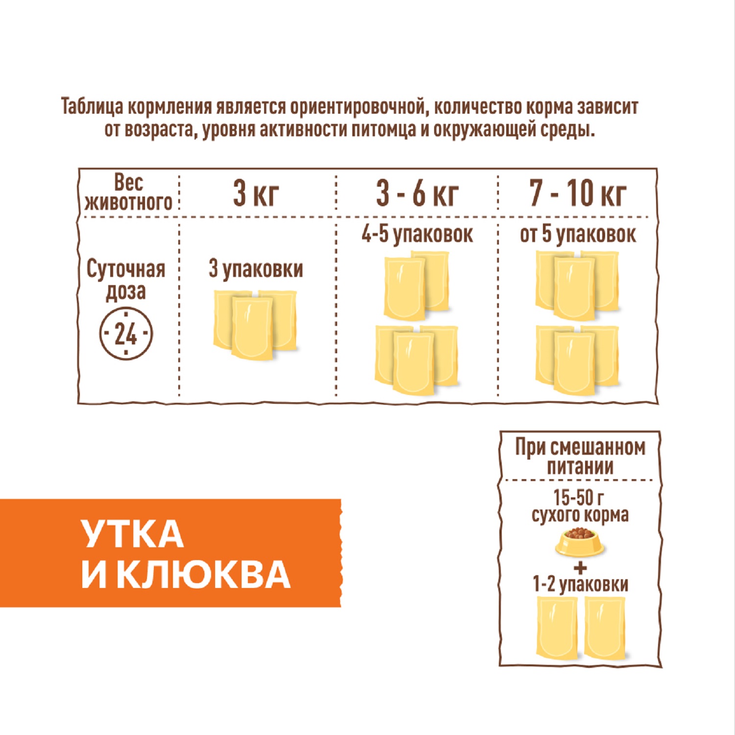 Корм для кошек Sirius 85г Premium Sterile стерилизованных утка с клюквой кусочки в соусе пауч - фото 5