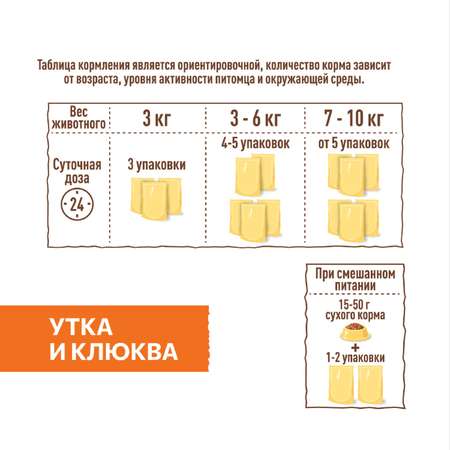 Корм для кошек Sirius 85г Premium Sterile стерилизованных утка с клюквой кусочки в соусе пауч