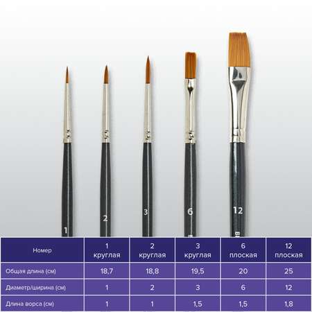Кисть Brauberg 5 шт. (синтетика)