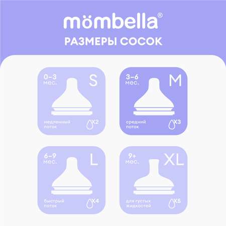 Соска Mombella Anti-Colic силикон