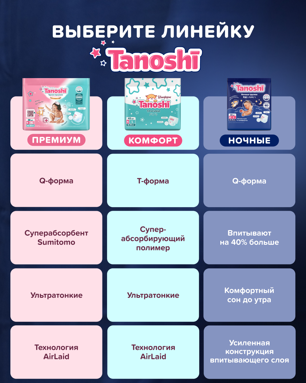 Трусики Tanoshi ночные XL (12-22 кг) 20 шт. - фото 15