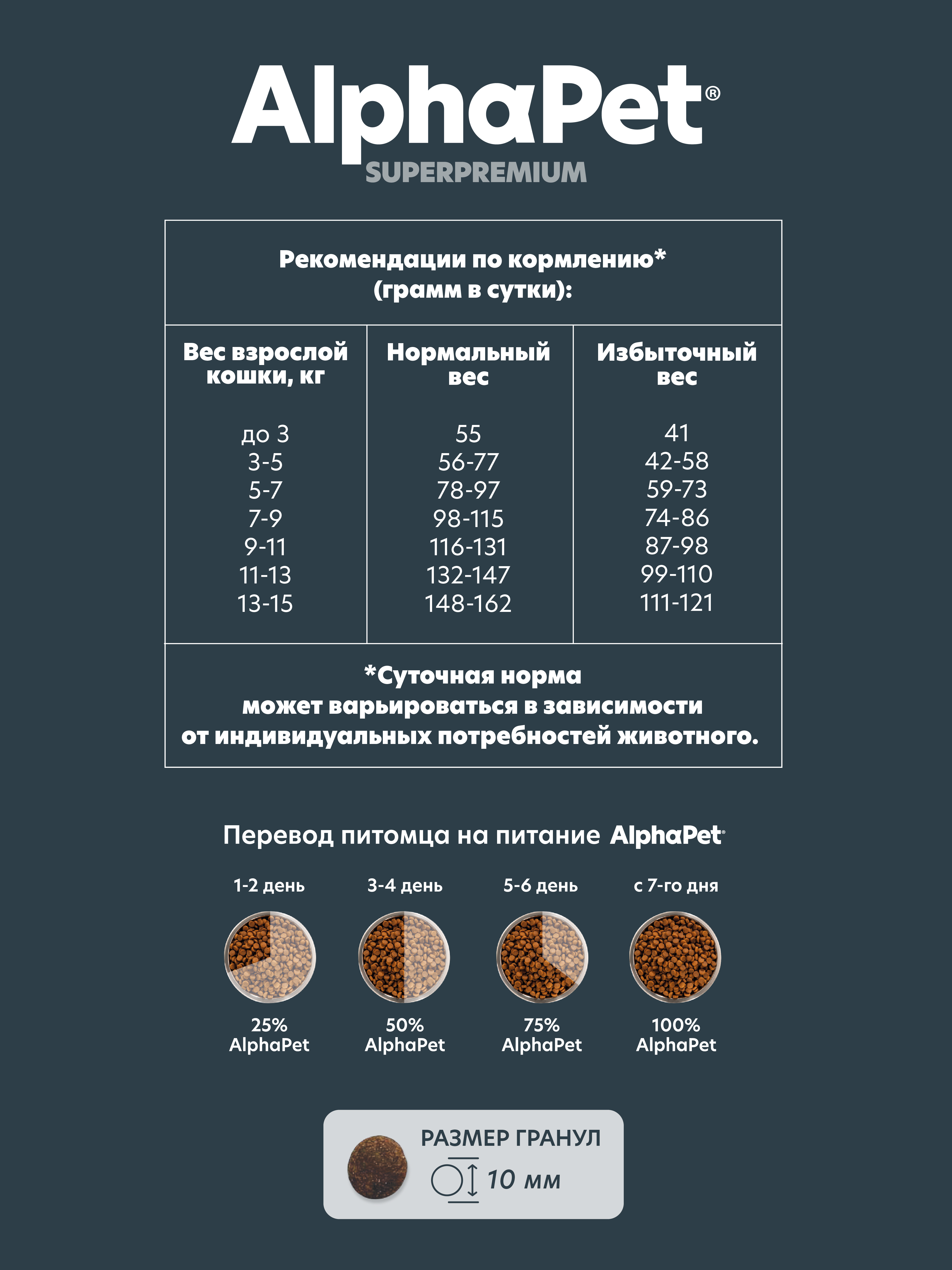 Сухой полнорационный корм AlphaPet с ягненком и кроликом - фото 2