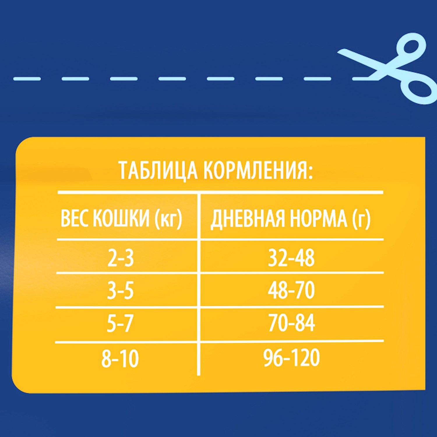 Корм для кошек Brit 400г Premium Cat Duck and Chicken для стерилизованных с уткой и курицей сухой - фото 7