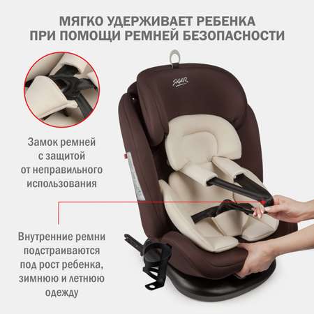 Автокресло SIGER Престиж Isofix 0+/1/2/3 (0-36 кг)
