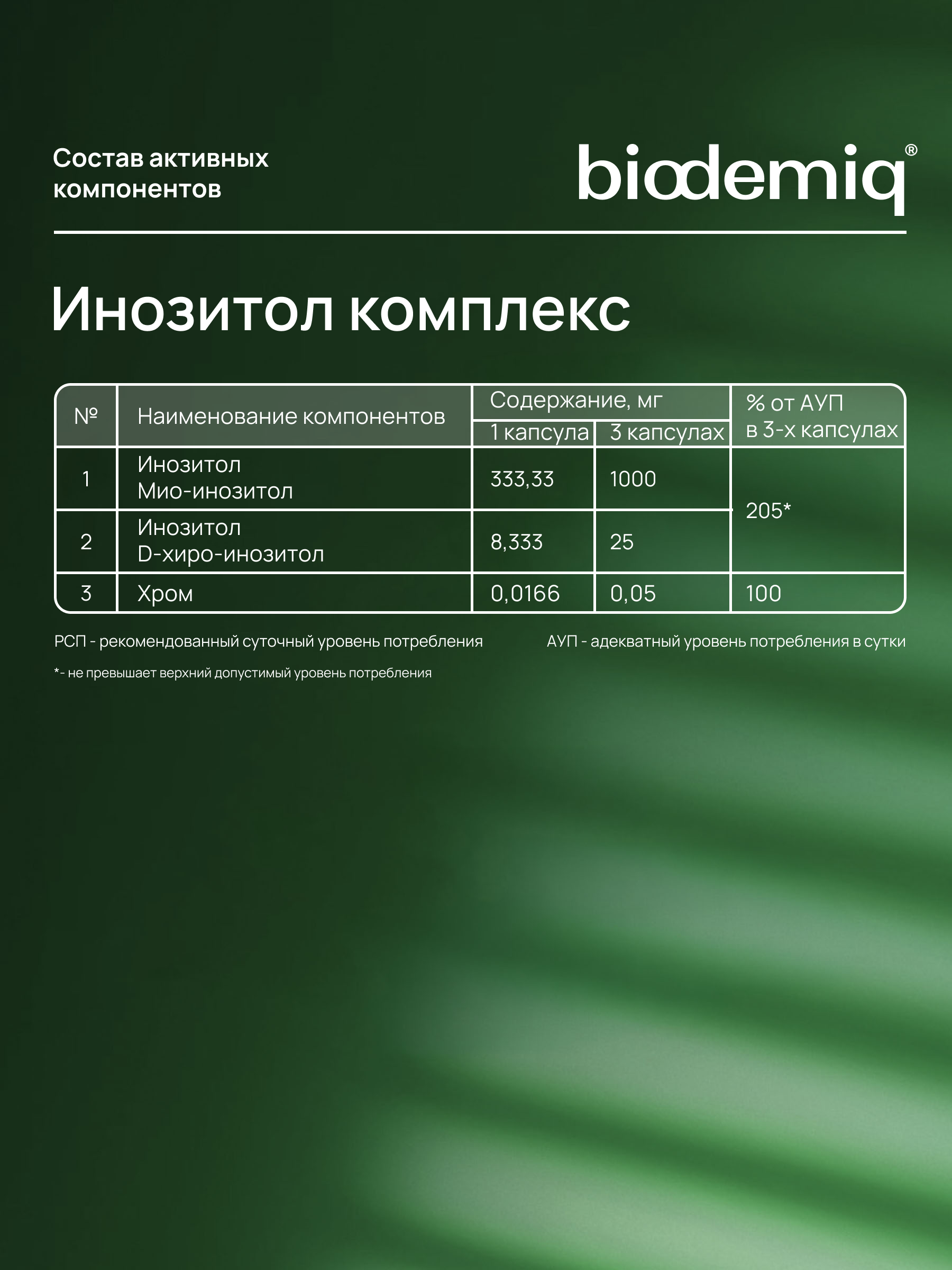 Инозитол комплекс с хромом biodemiq Гормональный баланс - фото 5