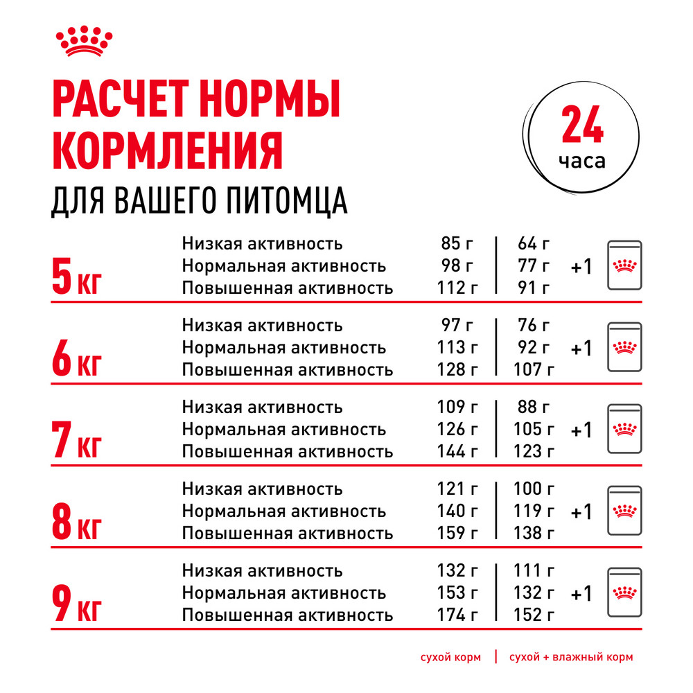 Корм для собак ROYAL CANIN породы мопс 1.5кг - фото 7
