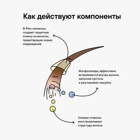Масло RICHE 30 мл