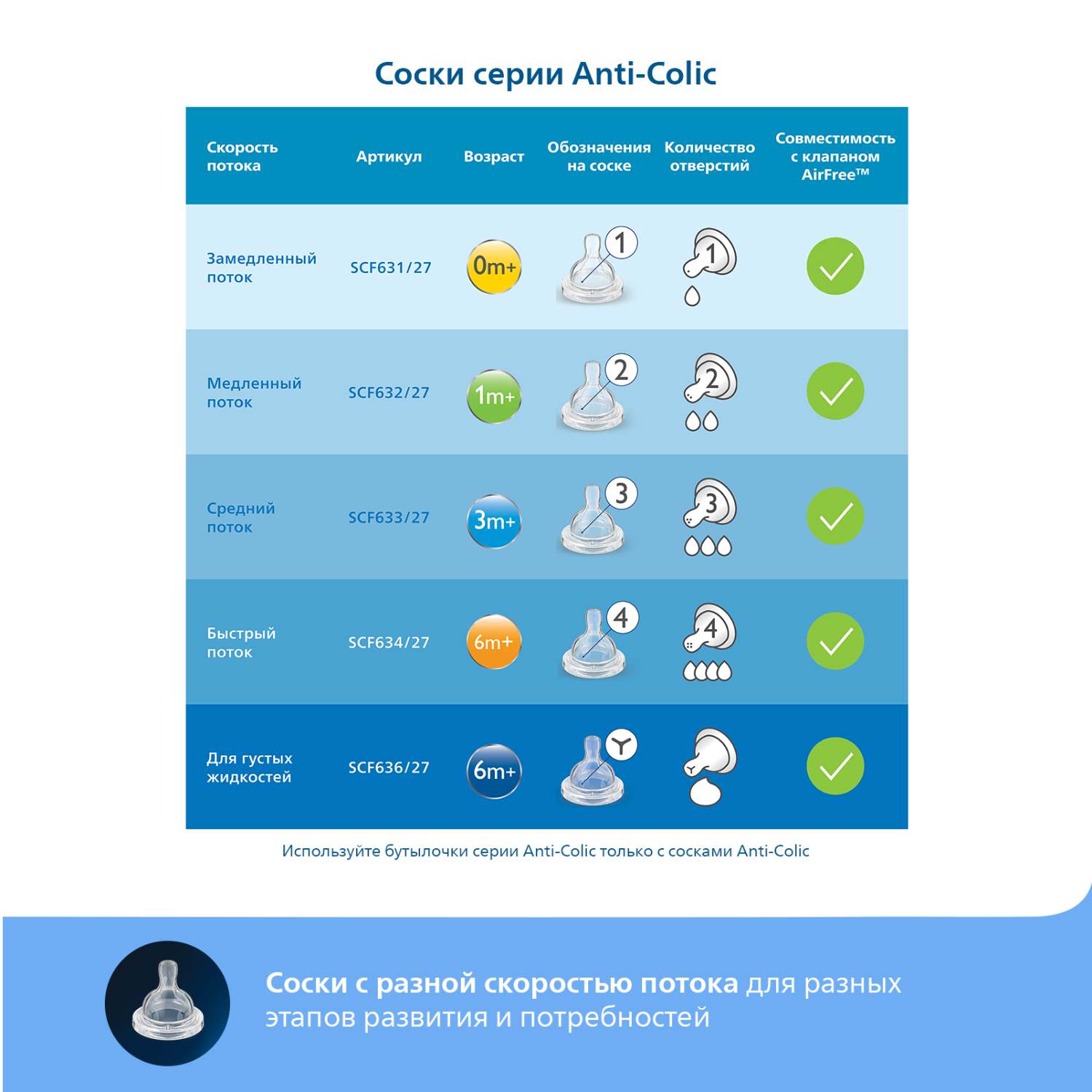 Бутылочка Philips Avent Anti-Colic 125 мл - фото 5