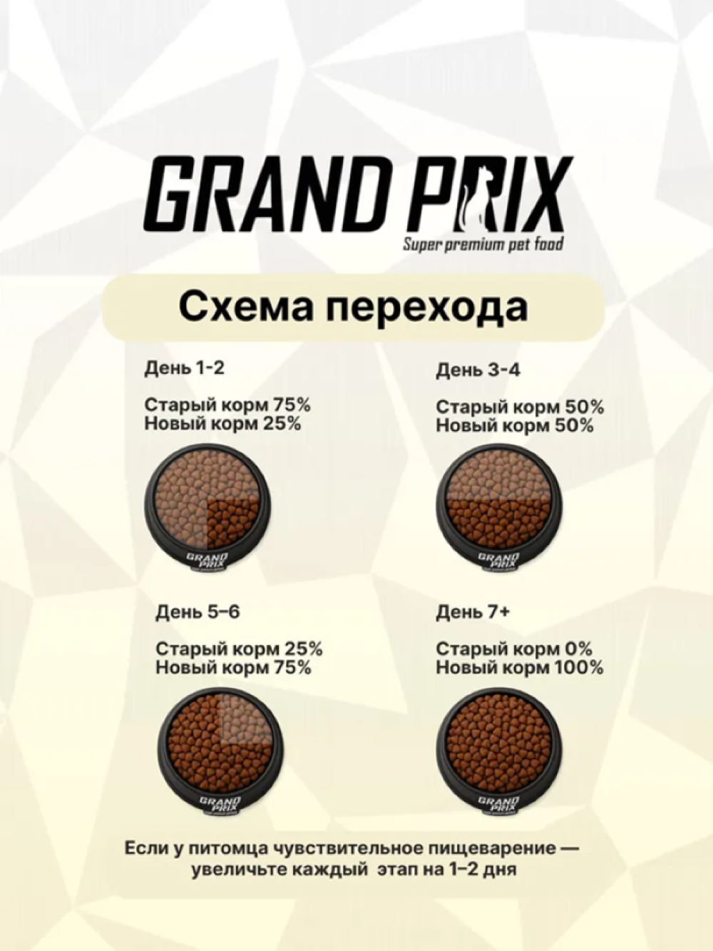 Корм сухой Grand Prix Для кошек - фото 7