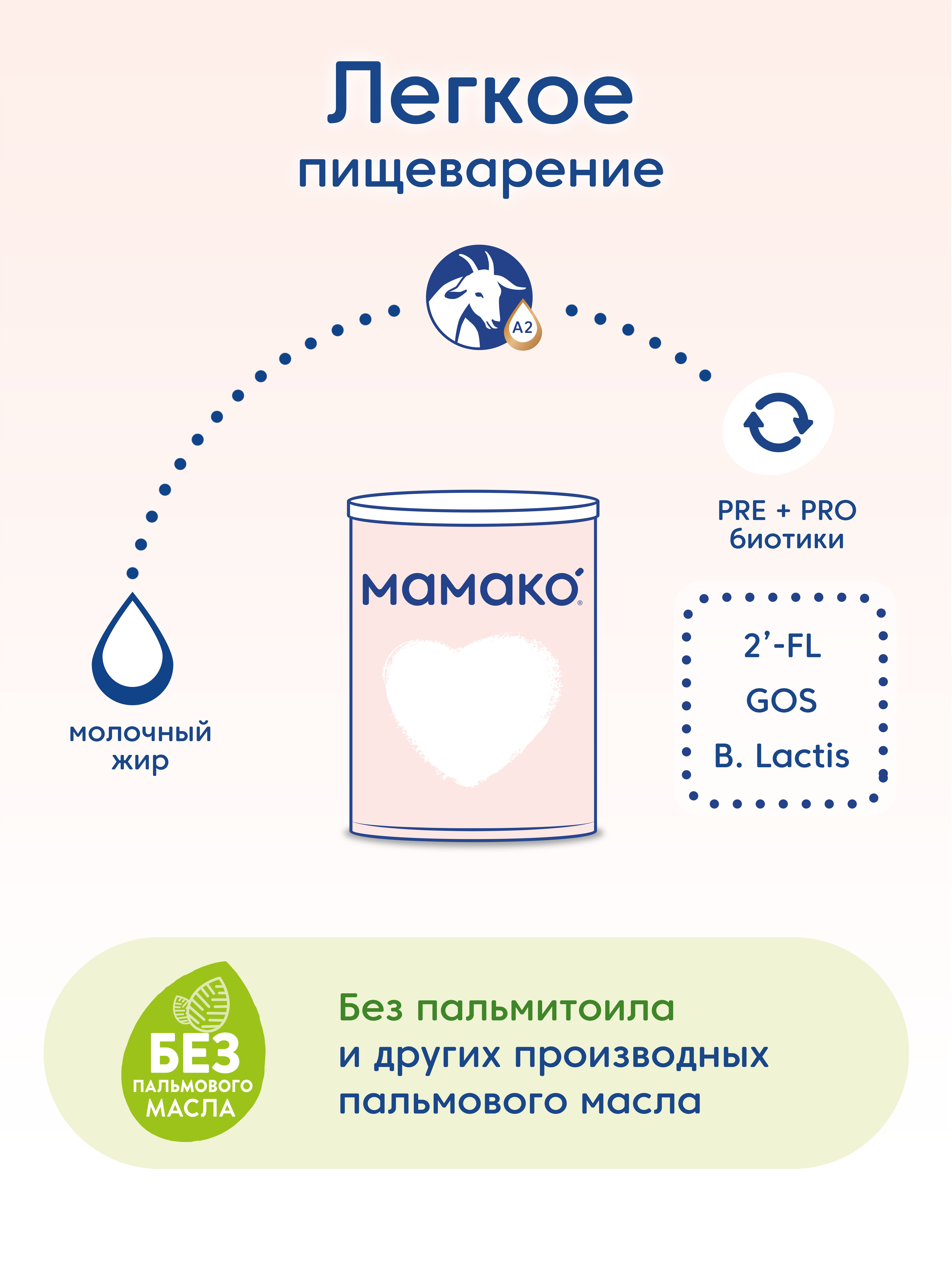 Смесь Мамако 2 Premium на козьем молоке 800г с 6месяцев - фото 6